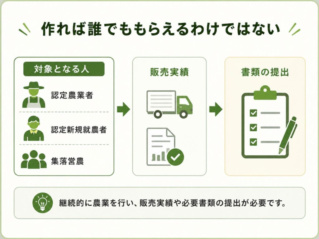 交付金を受け取るための対象者・販売実績・申請手続きの流れ