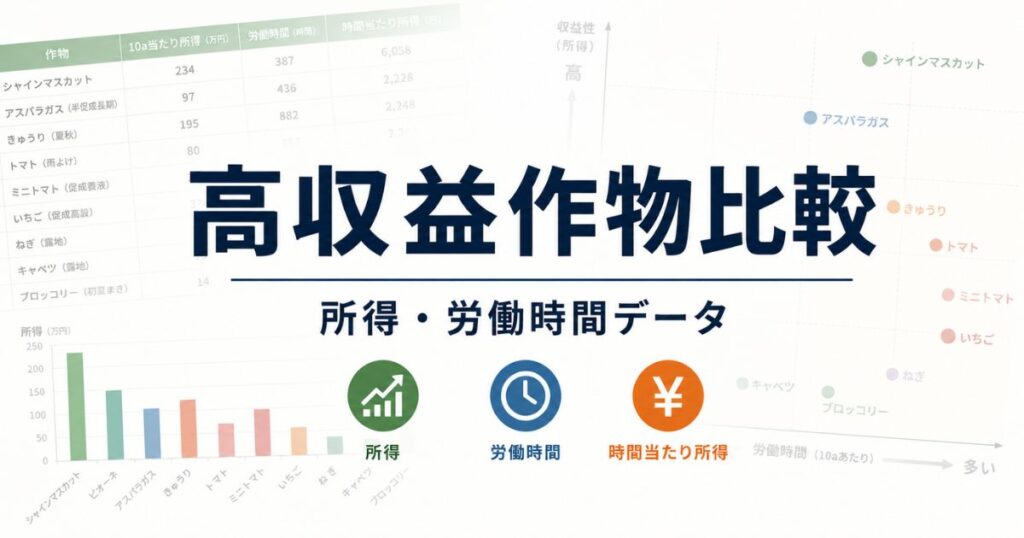 高収益作物の農業所得と労働時間を比較したイメージ