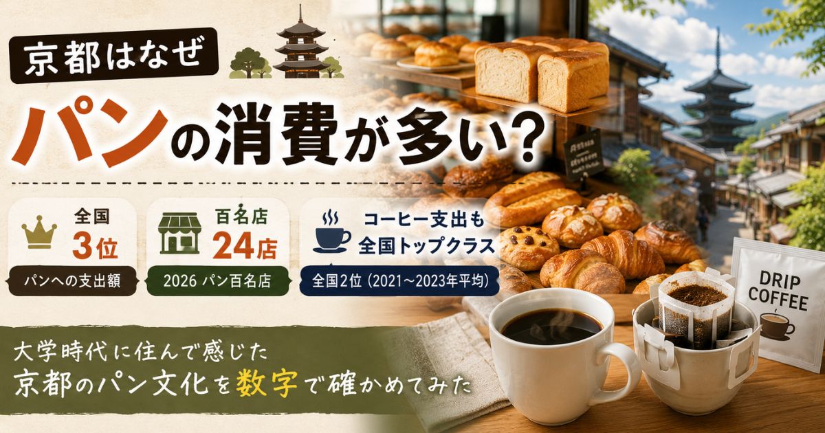 京都市のパン支出額やパン百名店、コーヒー文化を紹介するアイキャッチ画像