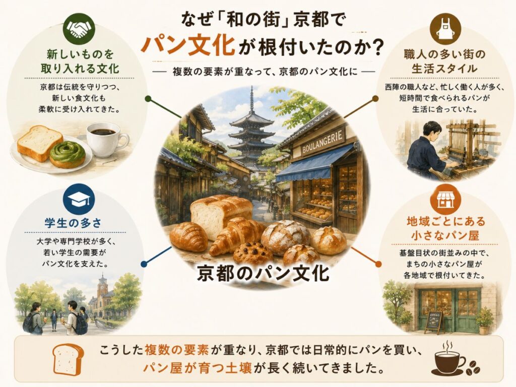 kyoto-bread-culture-reasons.jpg