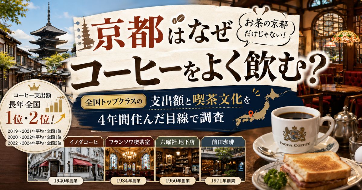 京都市のコーヒー支出額が2019〜2022年平均で全国1位、2022〜2024年平均で全国2位だった推移を示した図