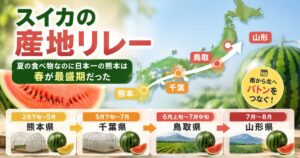 熊本から千葉・鳥取・山形へつながるスイカの産地リレーを示したアイキャッチ画像